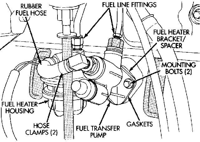 30 12 Valve Cummins Fuel System Diagram - Wiring Diagram Database