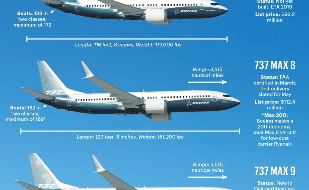 Скорость самолета 737. Боинг 737 Max. Боинг 737 Max 8 салон. Boeing 737 Max Боинг. Боинг 737 технические характеристики.