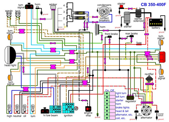 21 Beautiful Honda Shadow Wiring Diagram