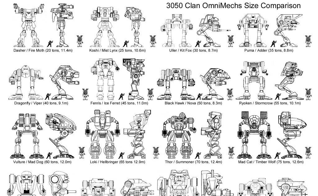 action figure scale size