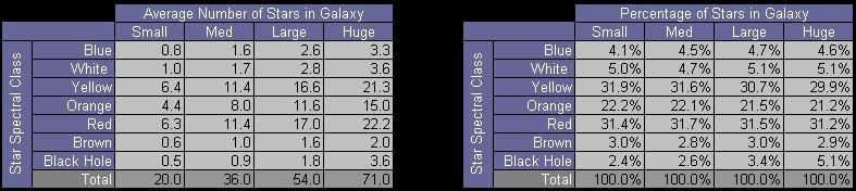 Moo2 Star types generated in Organic Galaxy
