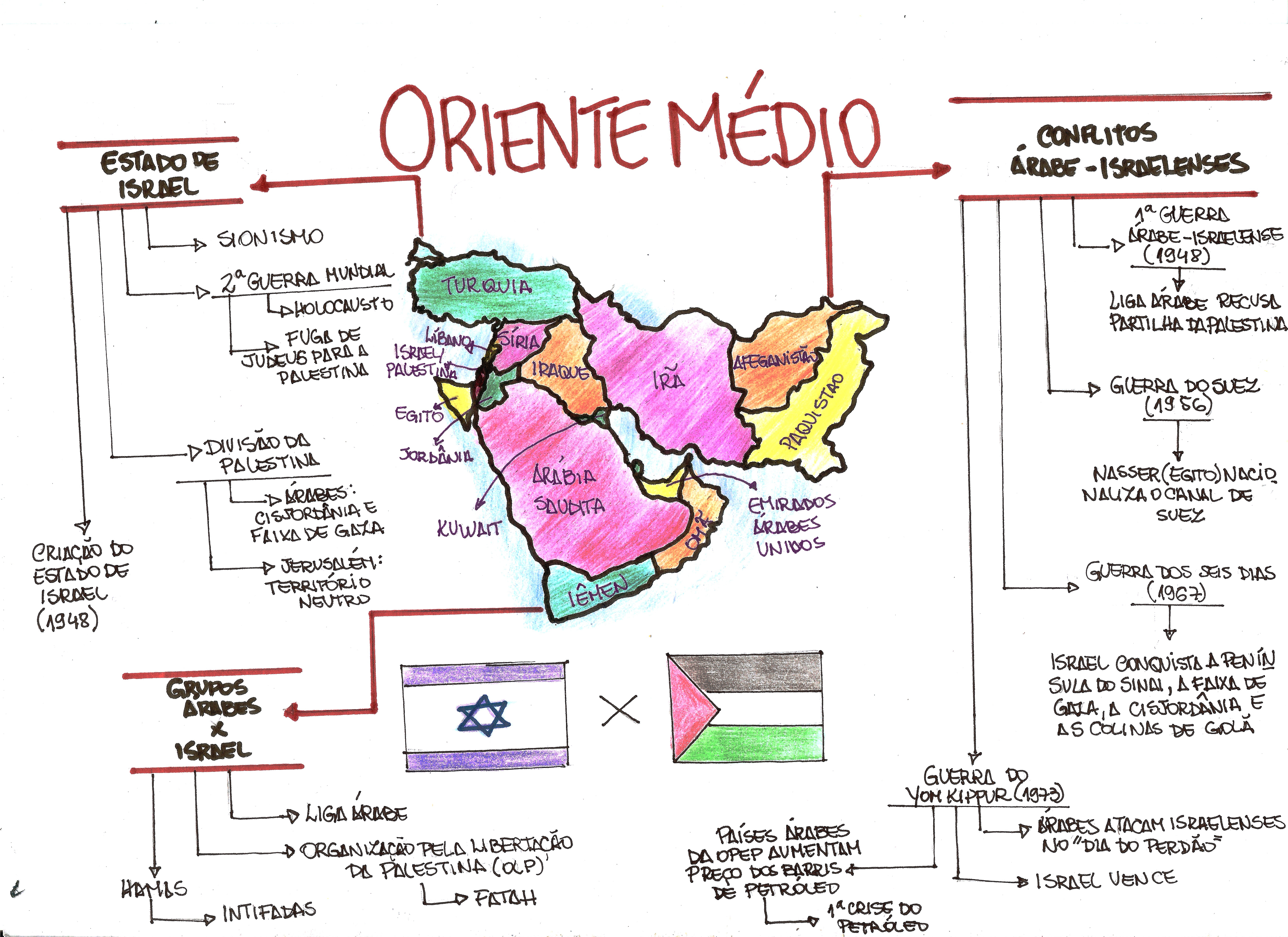 conflitos no oriente medio