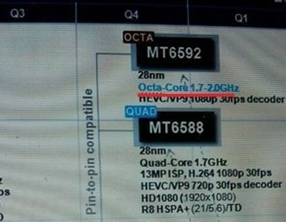MediaTek MT6592 2GHz MediaTek MT6592 2GHz