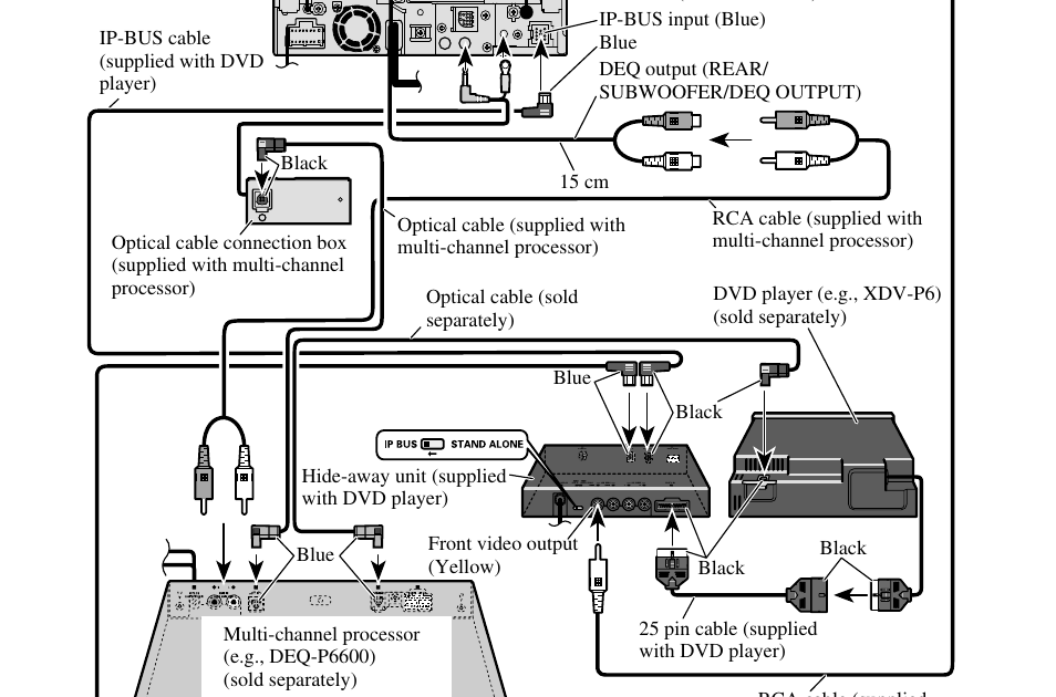 19 Lovely Pioneer Avh P6600Dvd Wiring Diagram