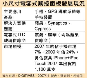 小尺寸電容式觸控面板發展現況