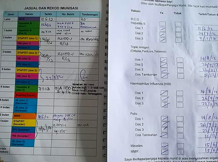 Daftar Anak Darjah 1  Permohonan Daftar Anak Darjah 1 • Kerja Kosong
