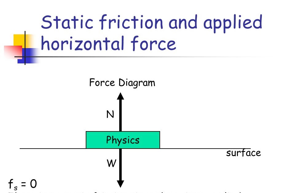 Static Friction Free Body Diagram General Wiring Diagram