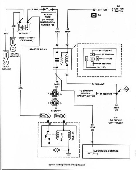 1991 Jeep Wrangler Wiring Diagram - Zechariah Info