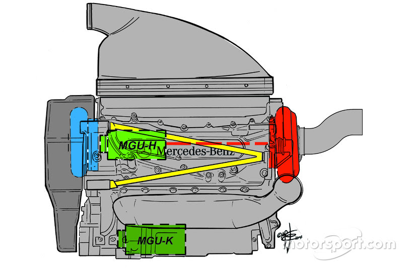 Image result for mercedes f1 engine 2016