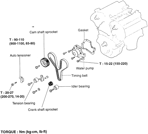 2007 Hyundai Santa Fe 27 Serpentine Belt Diagram - Wiring Diagram
