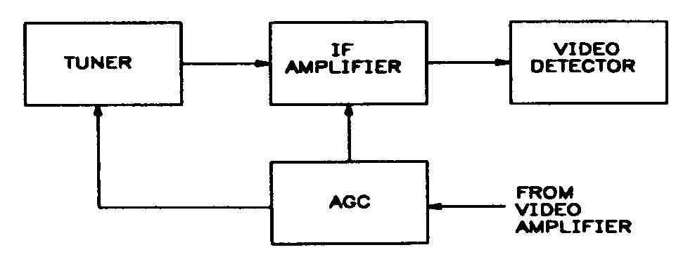 GO LOOK IMPORTANTBOOK: Television Electronics (e- Monotonic VisiON = e ...