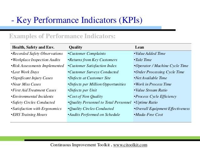 Performance indicators. KPI (Key Performance indication) для врачей. Key Financial indicators. A Sample of KPI.