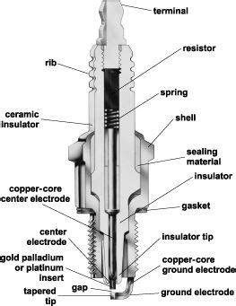 spark plug diagram | Electronics Knowledge | Spark plug