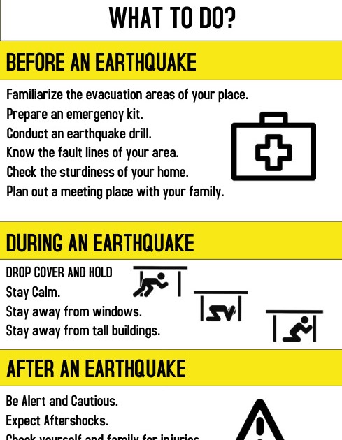 Featured image of post Steps to Make Emergency Kit Checklist Tagalog Brainly