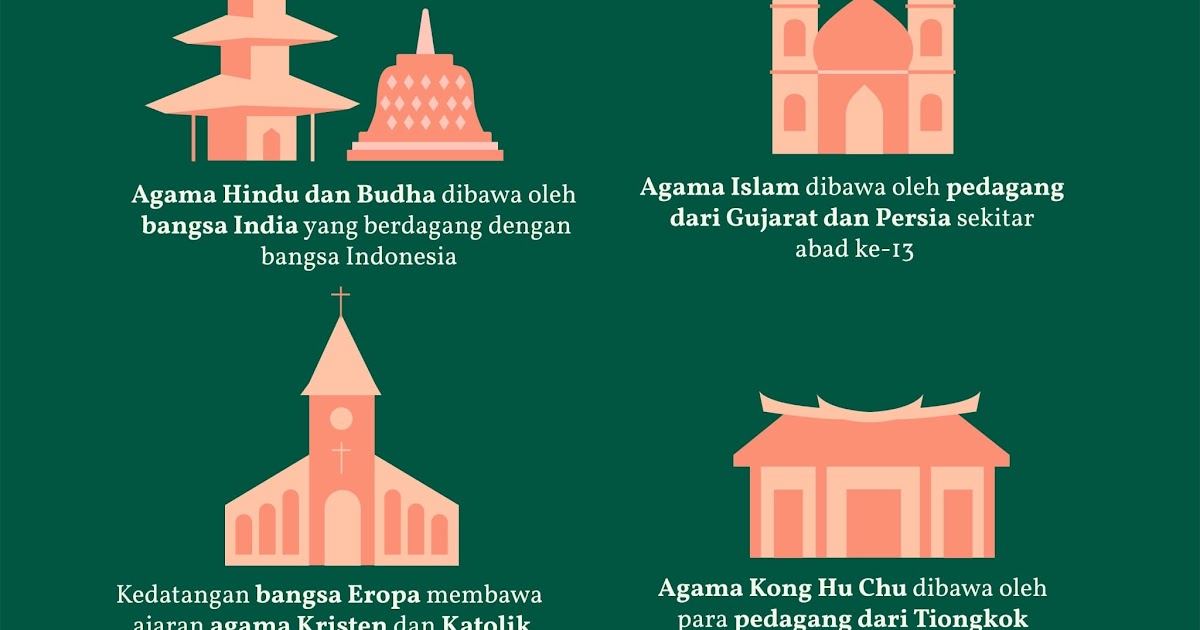 Gambar Poster Keragaman Agama Di Indonesia Jahsdb