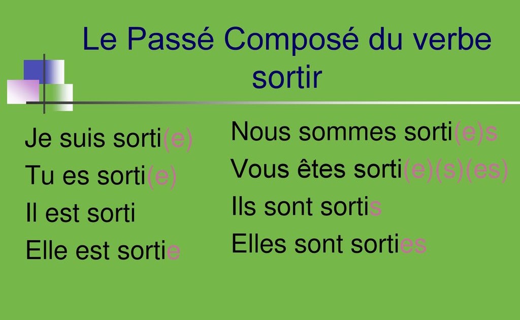 Le Verbe Mourir Au Passe Simple La Qualité est Saine: LE PASSE COMPOSE: SORTIR, DESCENDRE & MOURIR