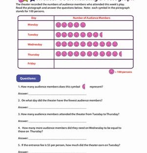 Picture Graph Worksheets For Grade 3 - Blog Finds