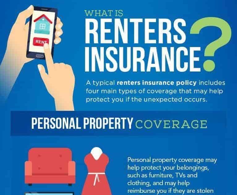 What Rental Insurance Covers