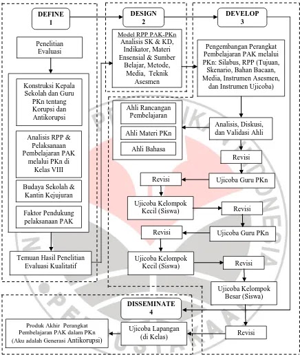 Rpp Anti Korupsi / Keterkaitan Nilai Dasar Aneka Dengan ...