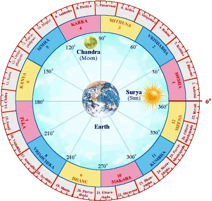 Brahmanda Guruji Shri Narendra Babu Sharma speaks on Astrology Brahmanda Guruji Shri Narendra Babu Sharma speaks on Astrology