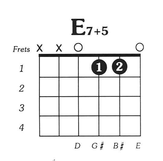 G Aug 5 Guitar Chord Sheet And Chords Collection