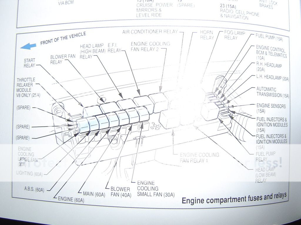 Ford Xr6 Fuse Box Diagram - Wiring Diagram