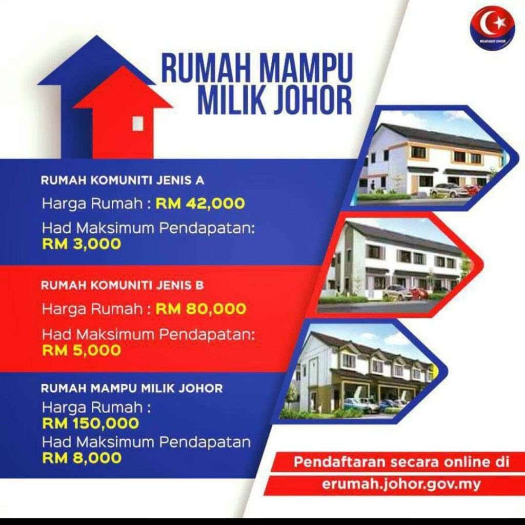 Rumah Johor Mampu Milik Toko Pedn