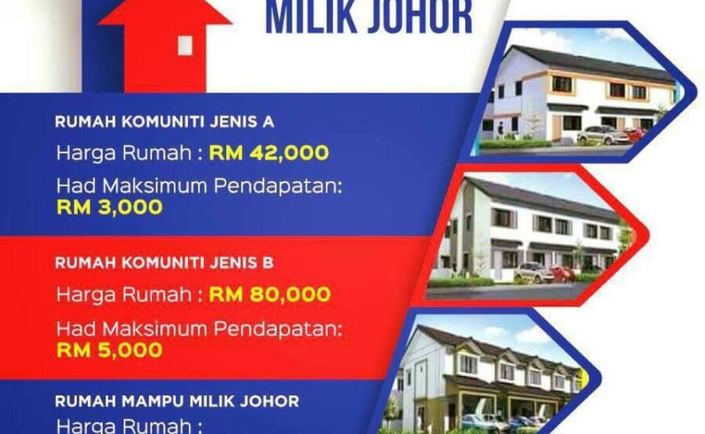 Bagaimana Nak Mohon Rumah Mampu Milik Johor Rmmj