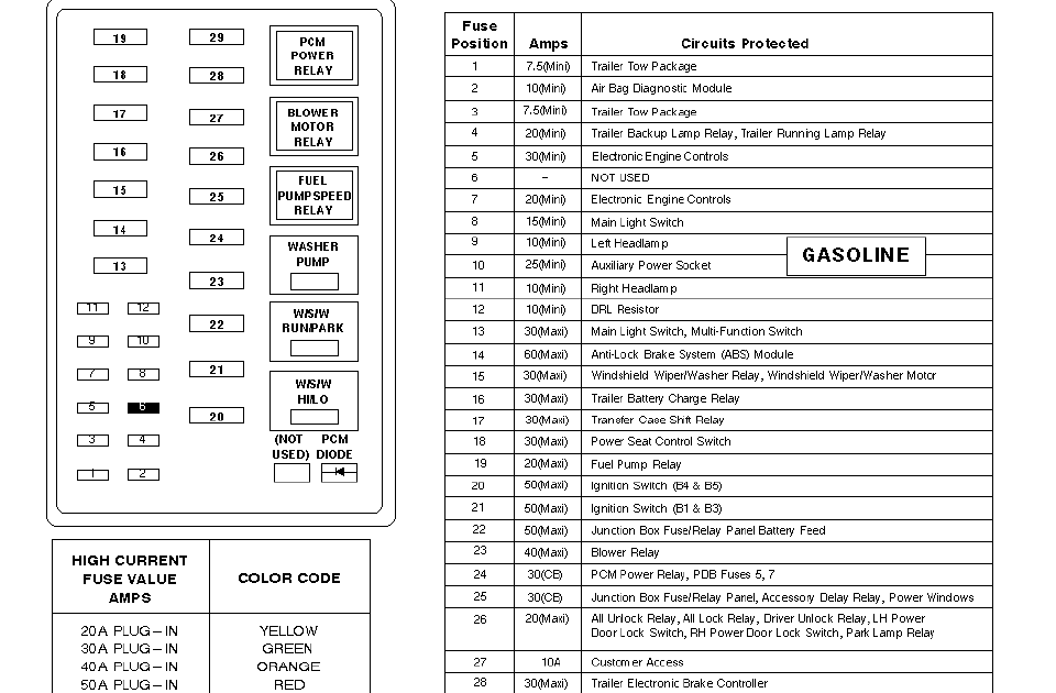 Fuse Box Diagram 1999 Ford F 350 Sd - Wiring Diagram