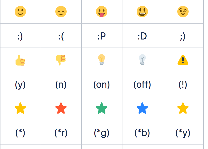 選択した画像 code emoji symbol text 768413-What are the codes for emojis ...