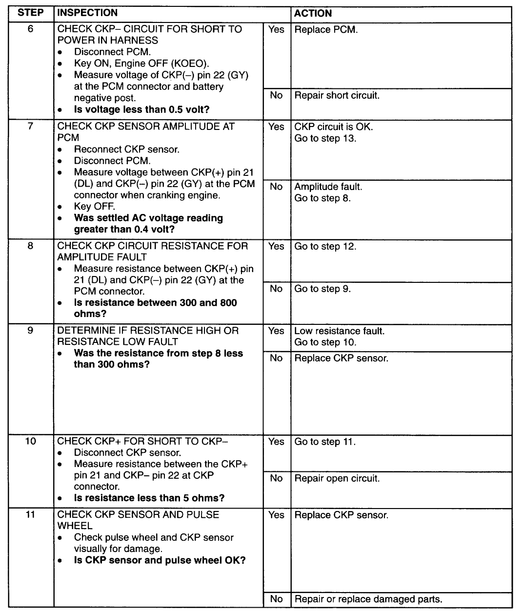 1994 Mazda B3000 Fuse Box Location