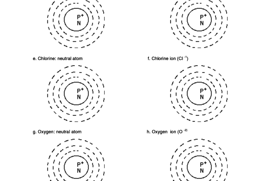 Practice Drawing Ionic Bonds Worksheet Answers Rwanda 24