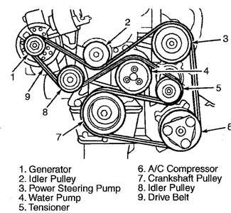 2001 Ford Escort Zx2 Serpentine Belt Diagram - General Wiring Diagram
