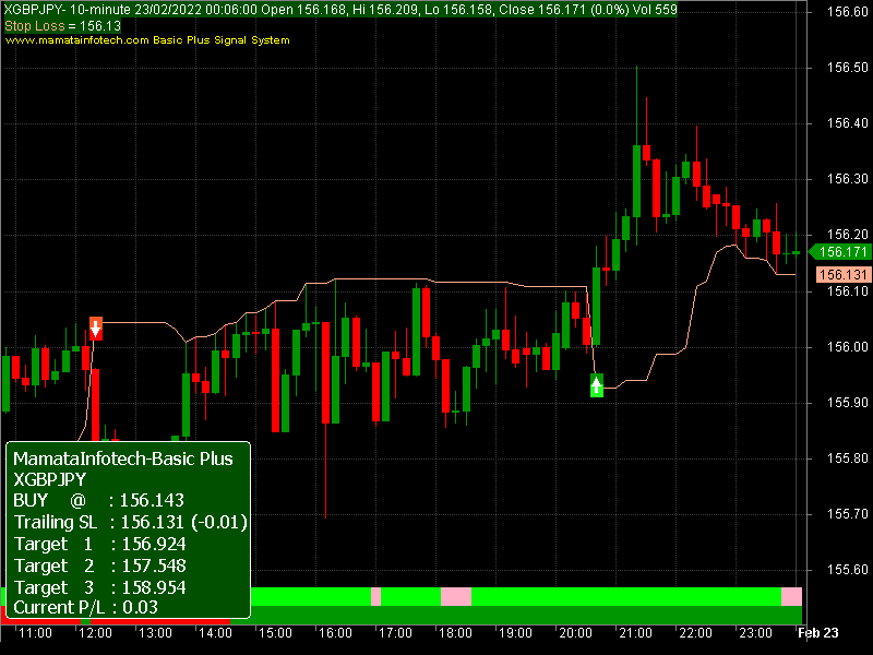 gbp-jpy-forex-live-chart-for-trading-and-technical-analysis