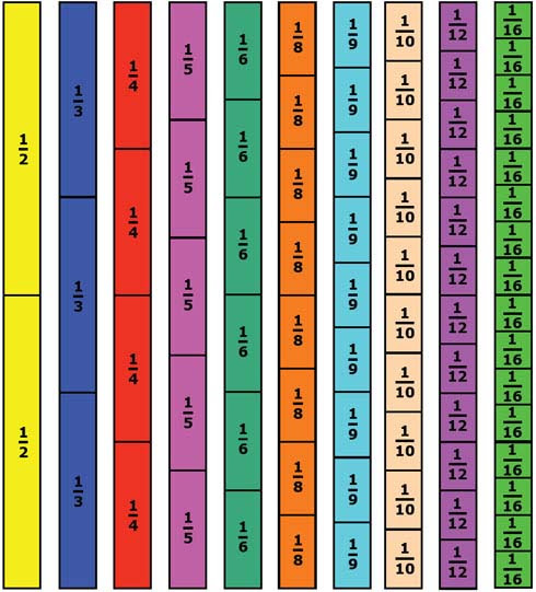 How to read a ruler worksheet