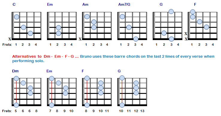 Count On Me Chords Sheet And Chords Collection