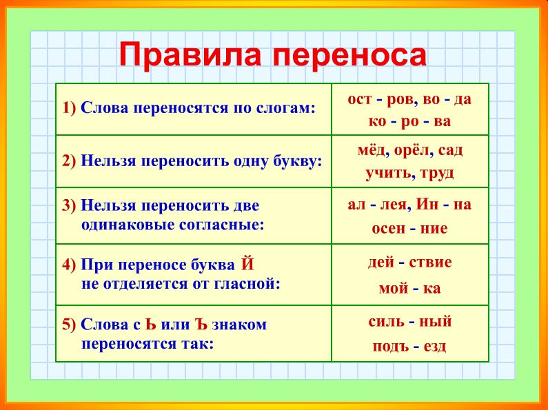 На схеме: Правила переноса слов