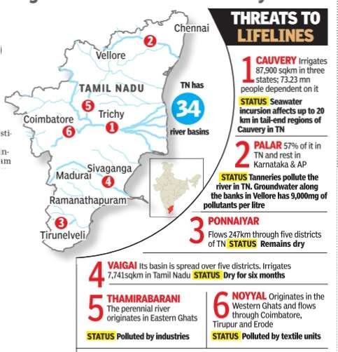 Tamil Nadu: Rivers - Indpaedia