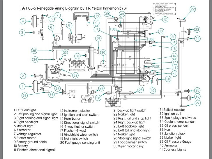 1979 Jeep Cj7 Wiring Diagram - Https Encrypted Tbn0 Gstatic Com Images