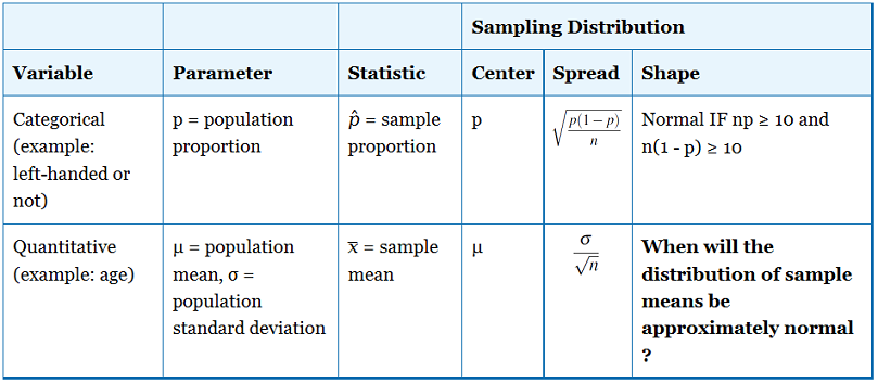 probability-sample-proportion-between-new-sample-v