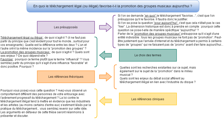 Exemple D Un Projet De Mémoire  Le Meilleur Exemple
