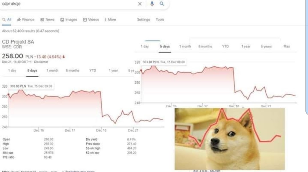how to buy dogecoin stock