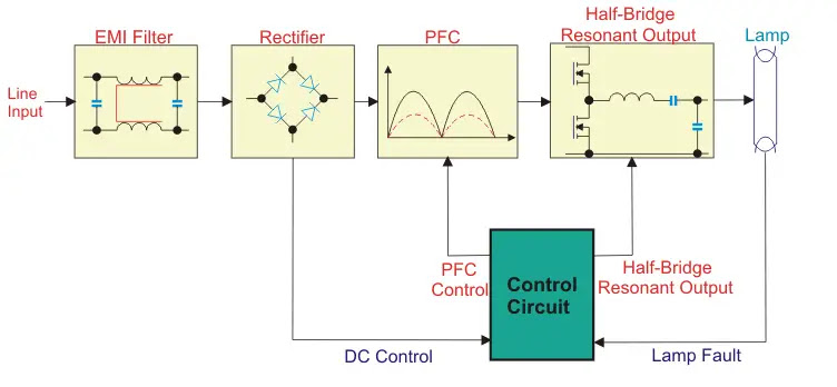 basic circuitry of electronic ballast