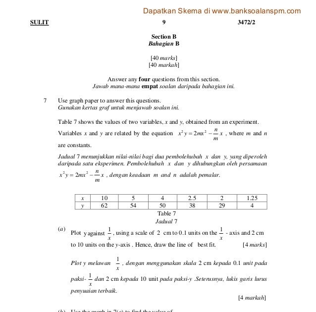 Soalan Matematik Ogif - Kuora f