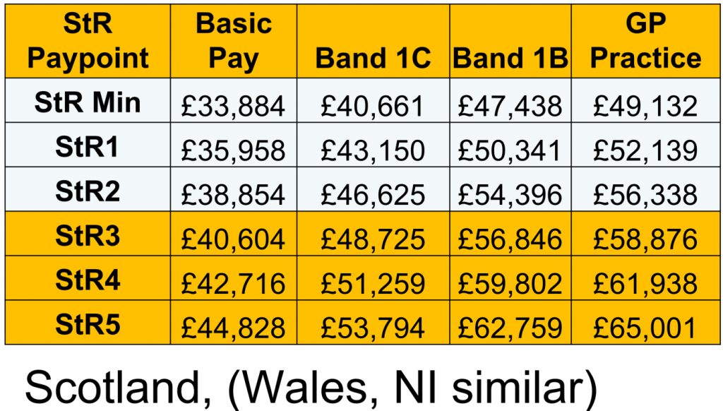 Nhs Band 2 Pay Rise 2024