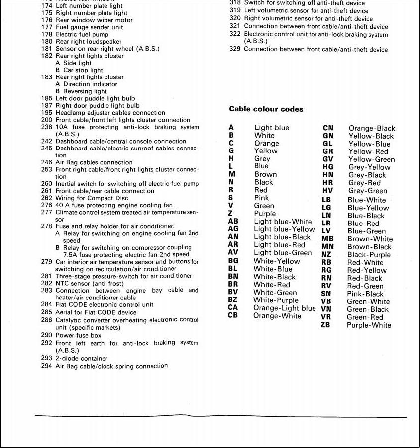 Fiat 500 Fuse Box Diagram - Wiring Diagram & Schemas