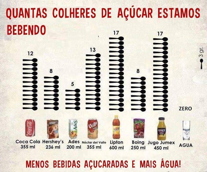 Chega Princesinha: O mal que o refrigerante causa no organismo!