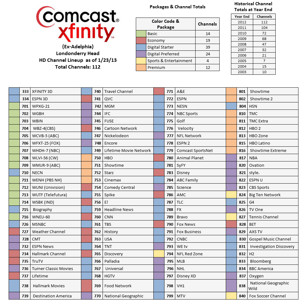 top-printable-comcast-channel-guide-derrick-website-comedy-central