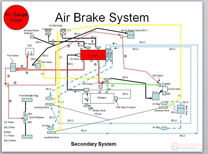 Autosportswiring Freightliner Rv Trailer Wiring Diagram