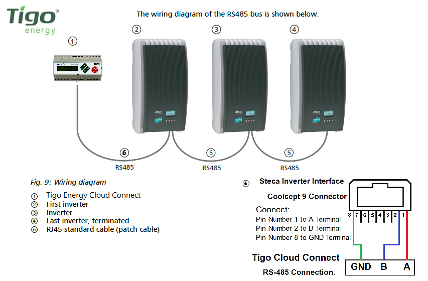 Inverter Rs485 Connection - Home Wiring Diagram